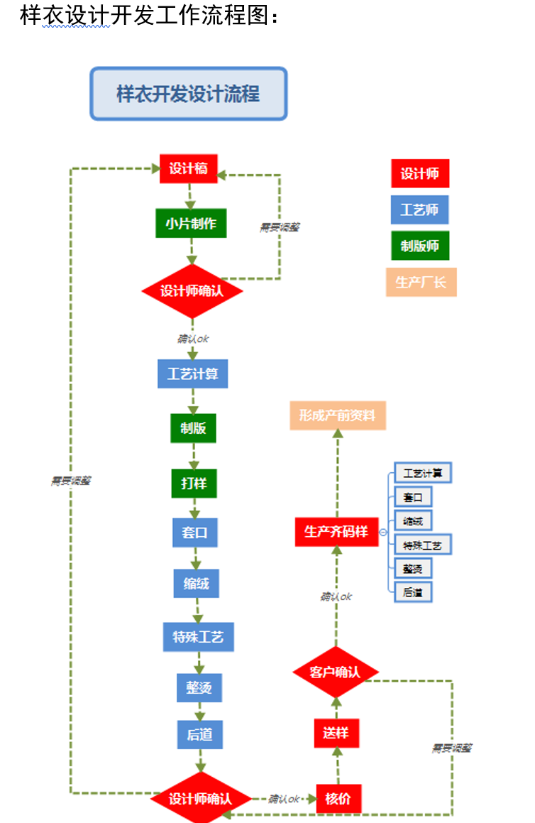 企业微信截图_1636721375937.png